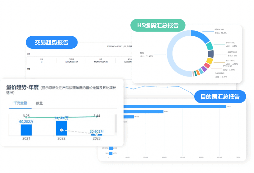 市场分析,球盟会(中国)市场分析,外贸市场分析