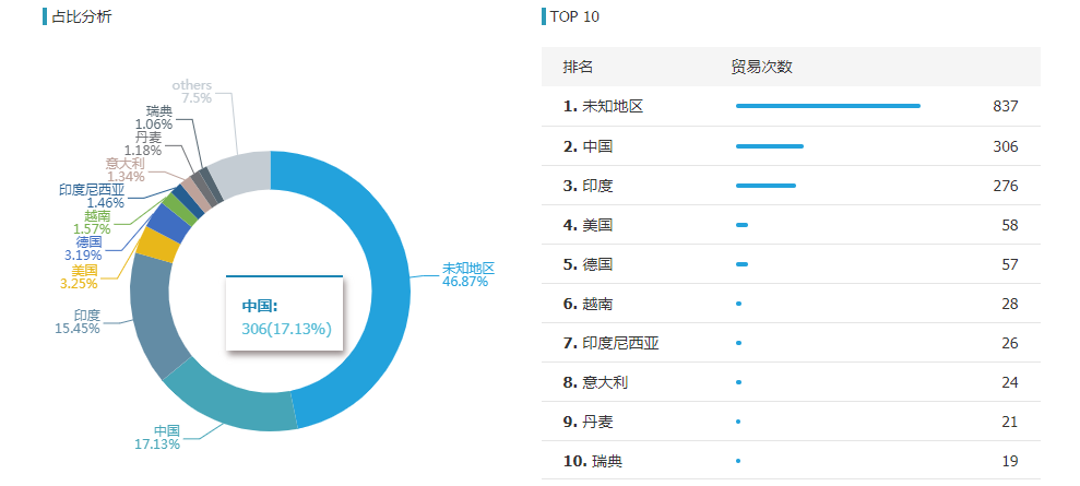 球盟会(中国),球盟会(中国)外贸通,球盟会(中国)数据