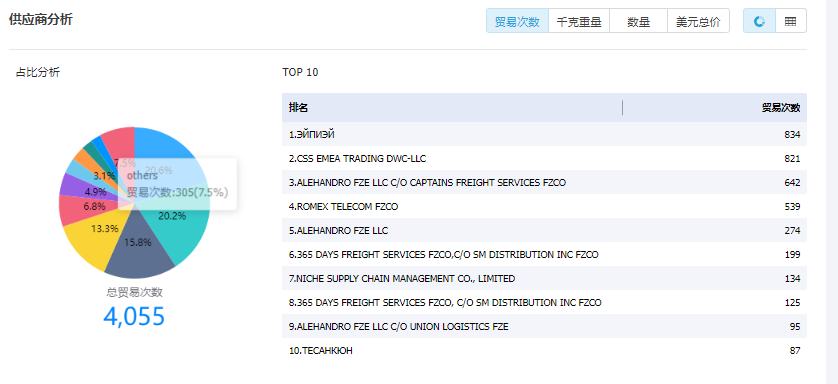 外贸客户,外贸软件,外贸客户怎么找 外贸客户,外贸软件,外贸客户怎么找