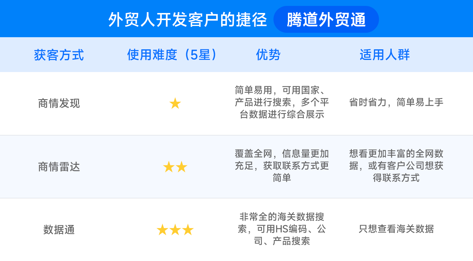一分钟带你分析一下，球盟会(中国)平台怎么帮助你找国外采购商！