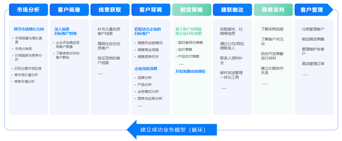 开发客户,客户开发,球盟会(中国)开发客户