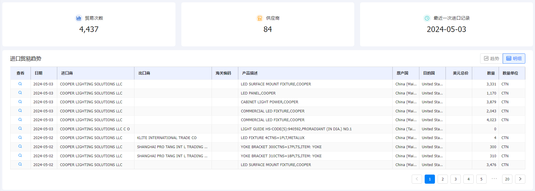 海关数据,海关数据查询,球盟会(中国)海关数据查询 海关数据,海关数据查询,球盟会(中国)海关数据查询