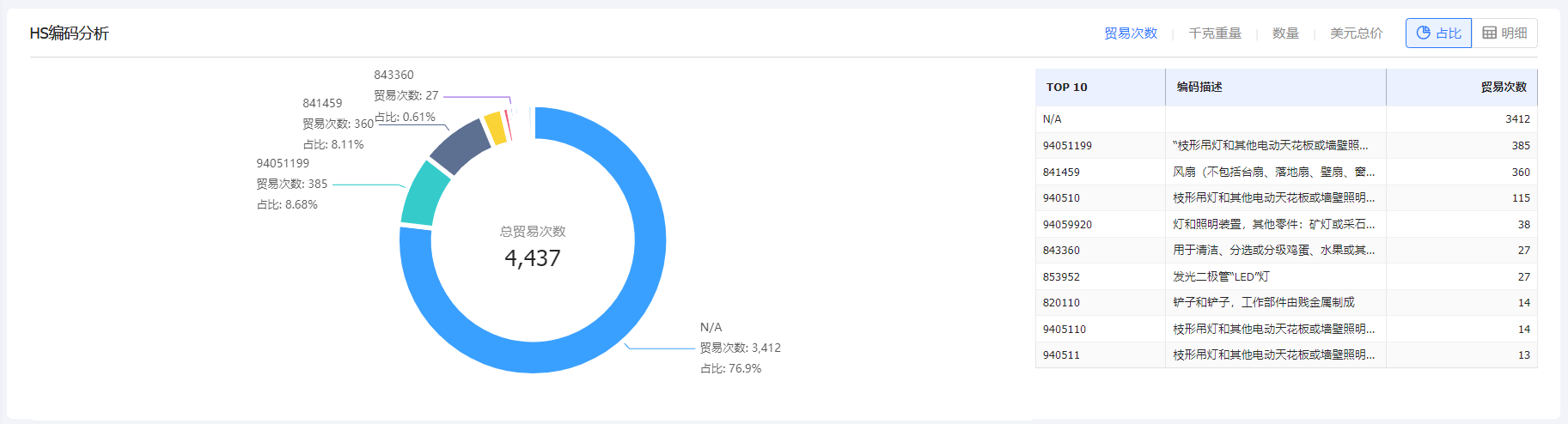 海关数据,海关数据查询,球盟会(中国)海关数据查询 海关数据,海关数据查询,球盟会(中国)海关数据查询
