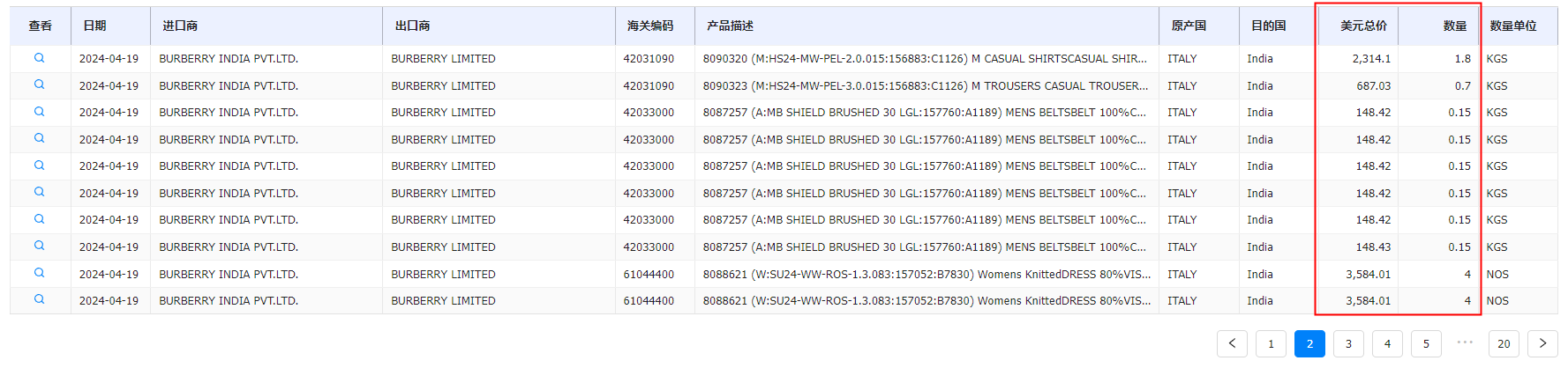 贸易数据,球盟会(中国)贸易数据,贸易数据报价
