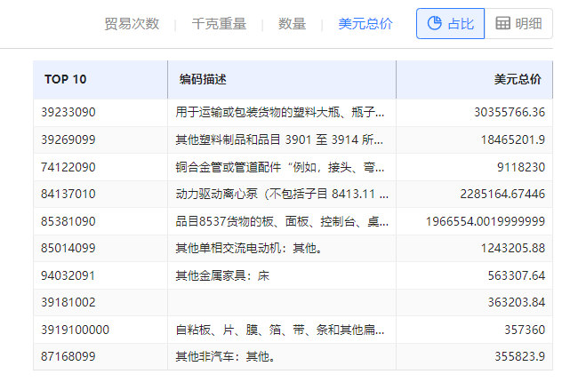 海关数据在线查询,球盟会(中国)海关数据在线查询,海关数据