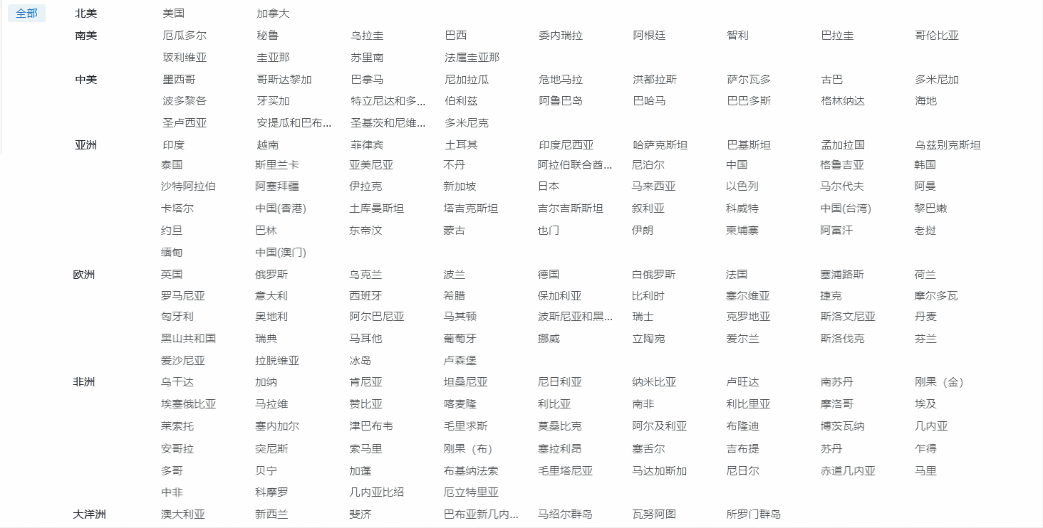 外贸企业名录,球盟会(中国)外贸企业名录,外贸企业