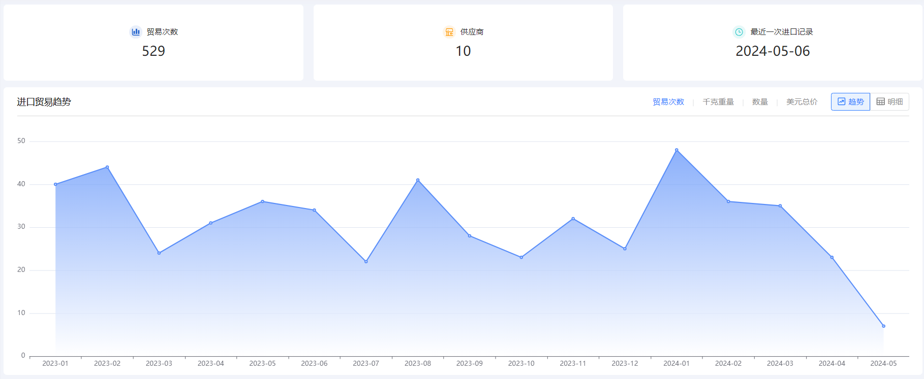 外贸企业名录,球盟会(中国)外贸企业名录,外贸企业