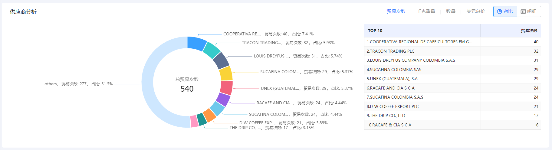 免费海关数据,海关数据,球盟会(中国)海关数据