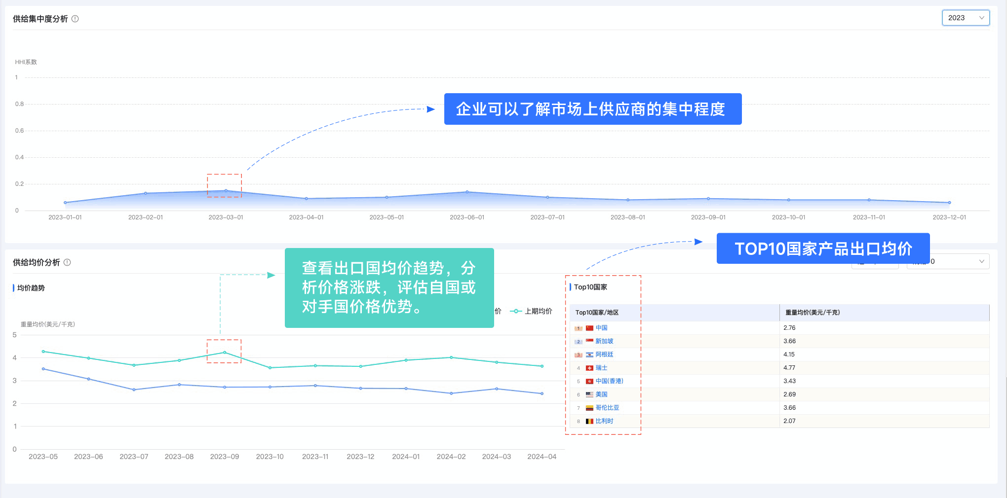球盟会(中国),球盟会(中国)外贸通,上海球盟会(中国)
