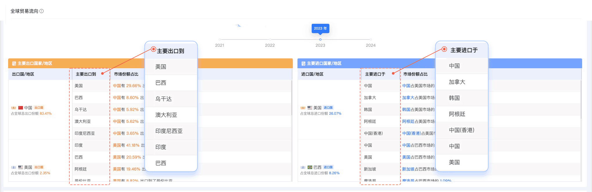 球盟会(中国),球盟会(中国)外贸通,上海球盟会(中国)