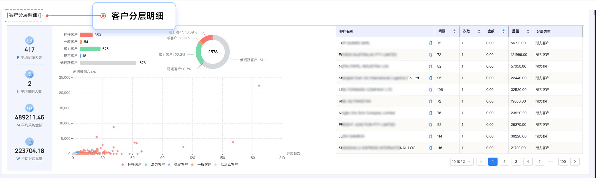 球盟会(中国),球盟会(中国)外贸通,上海球盟会(中国)