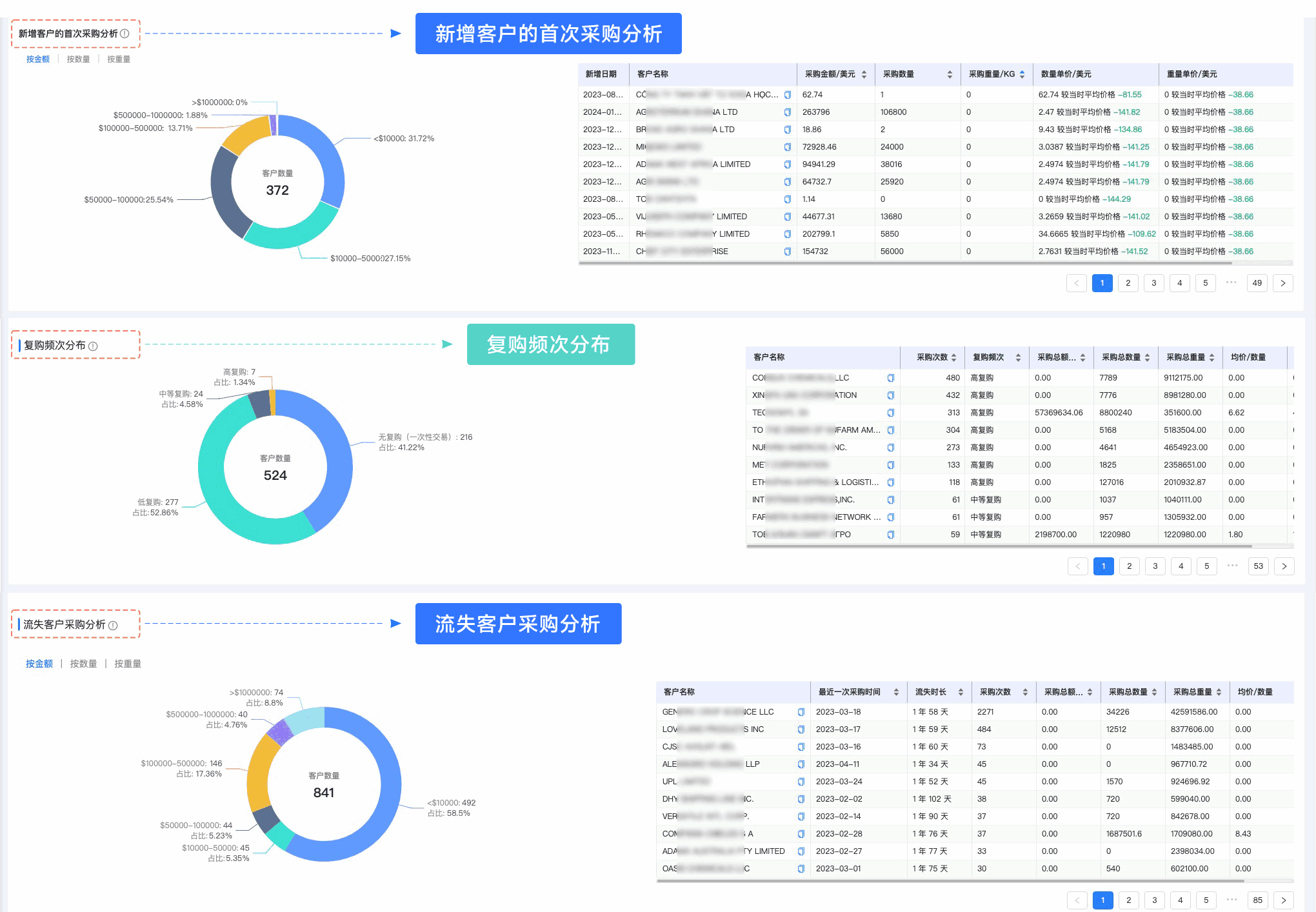 球盟会(中国),球盟会(中国)外贸通,上海球盟会(中国)