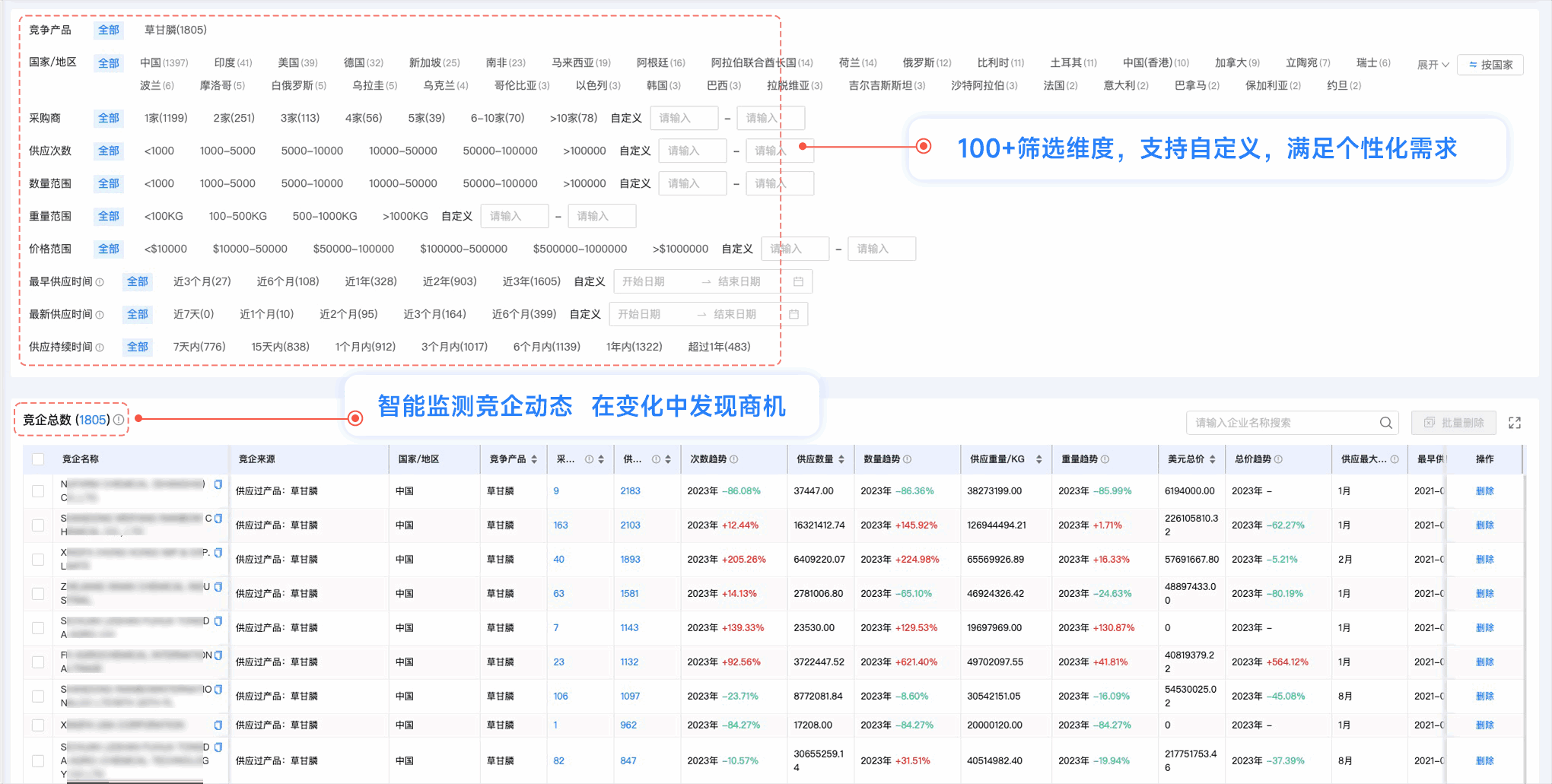 球盟会(中国),球盟会(中国)外贸通,上海球盟会(中国)