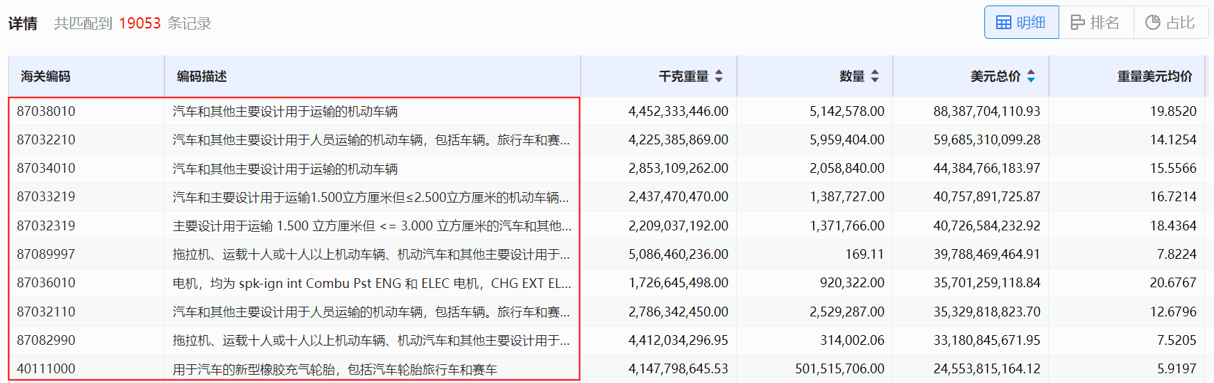 海关数据,球盟会(中国)海关数据,使用海关数据
