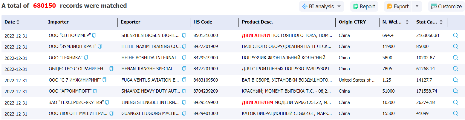 russia data.png