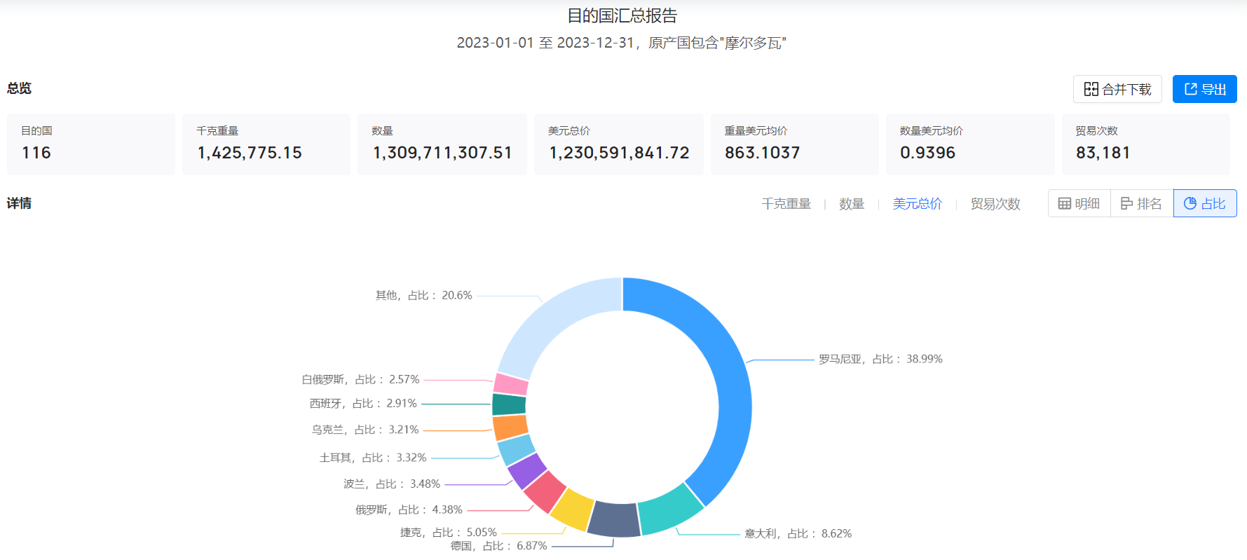 海关数据,摩尔多瓦海关数据,球盟会(中国)海关数据