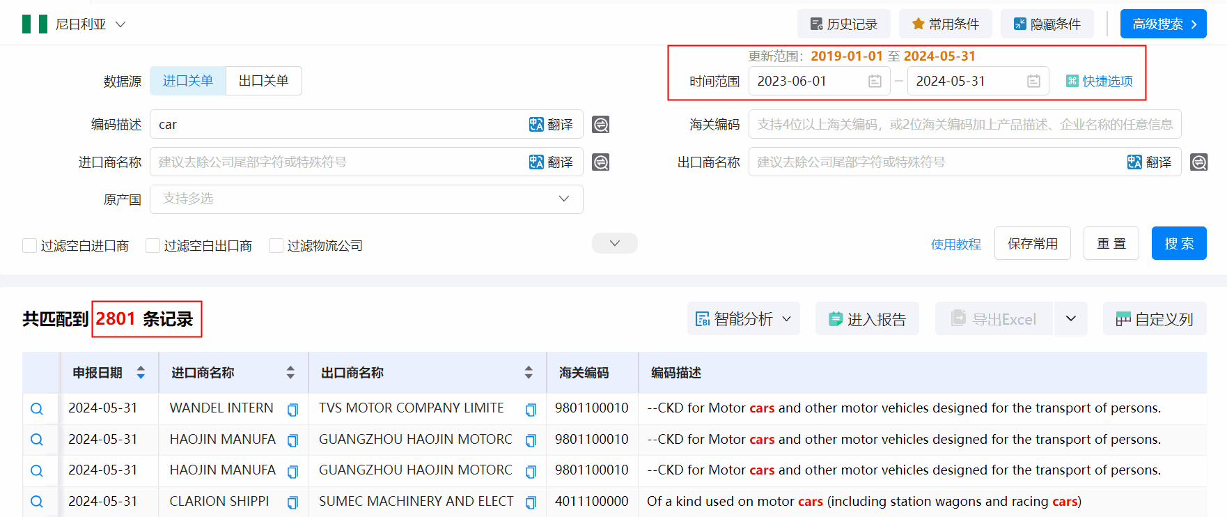 海关数据,尼日利亚海关数据,球盟会(中国)海关数据