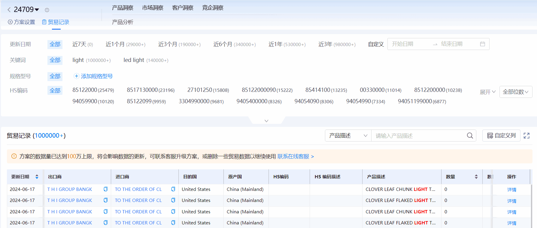 海关进出口数据,进出口数据,球盟会(中国)海关进出口数据