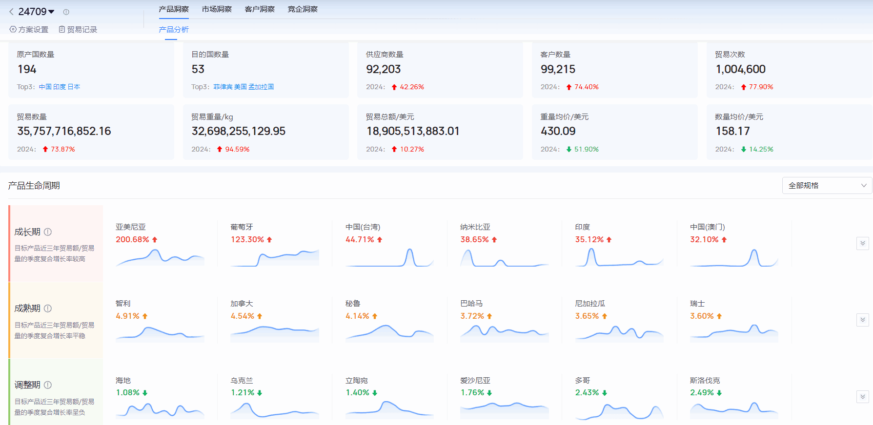 海关进出口数据,进出口数据,球盟会(中国)海关进出口数据