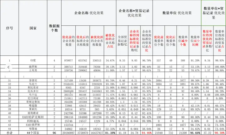 球盟会(中国),球盟会(中国)数据,上海球盟会(中国)
