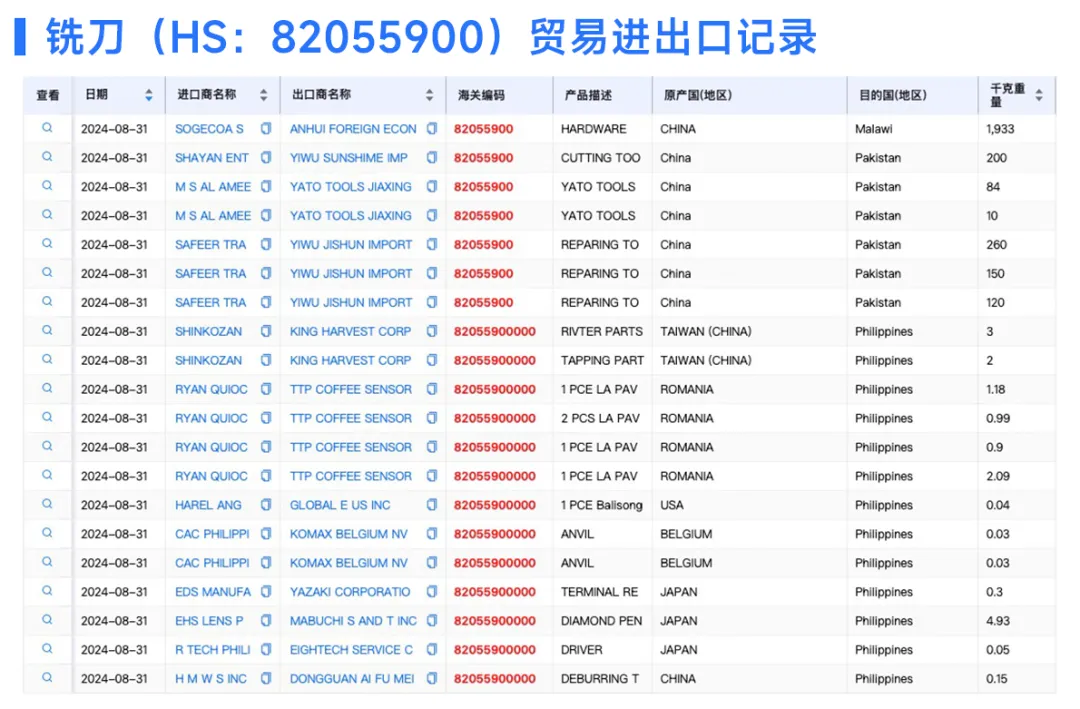 球盟会(中国),球盟会(中国)数据,球盟会(中国)外贸通