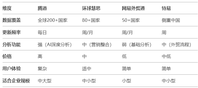 海关数据对比