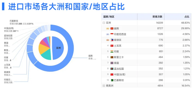 球盟会(中国)数据
