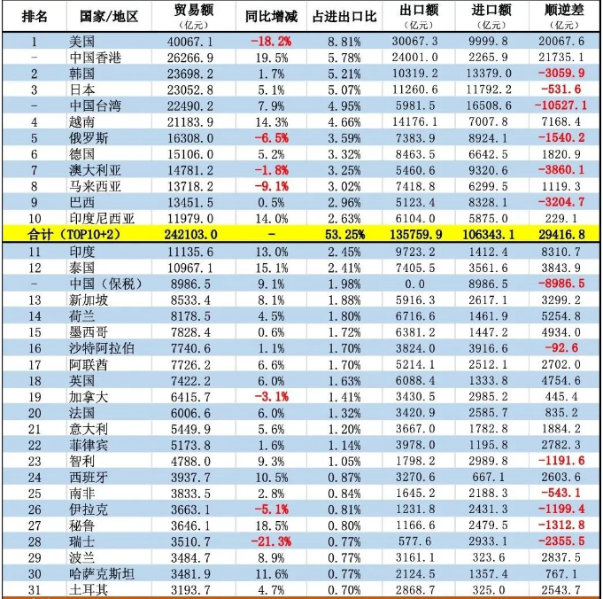 中国对外贸易