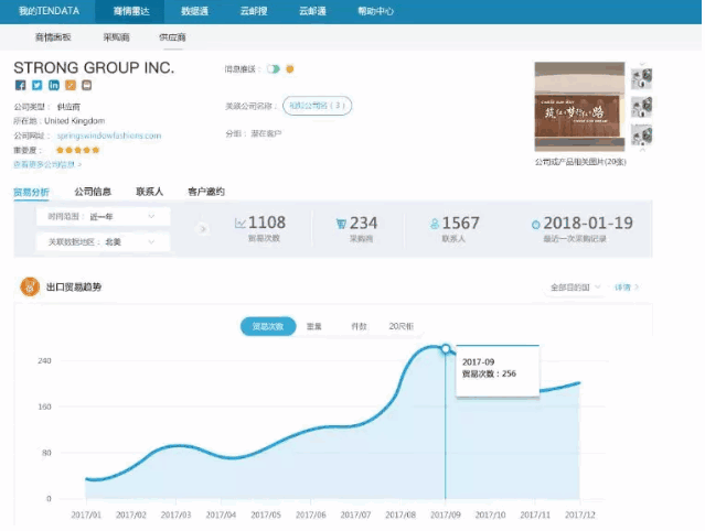 球盟会(中国),P2P海外邀约,外贸大数据,海关数据,外贸,外贸通,商情雷达