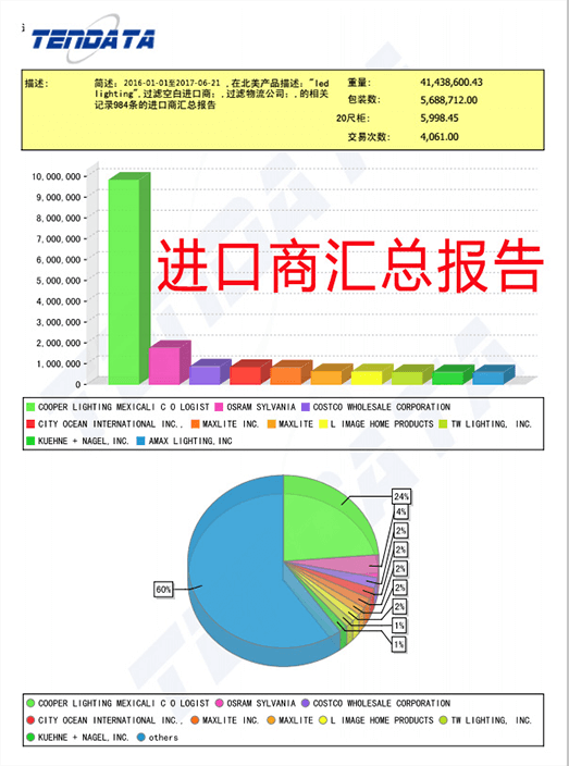 海关数据,外贸数据,球盟会(中国),外贸客户,外贸通