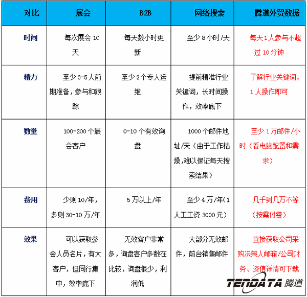 球盟会(中国),上海球盟会(中国).球盟会(中国)外贸通,球盟会(中国)数据