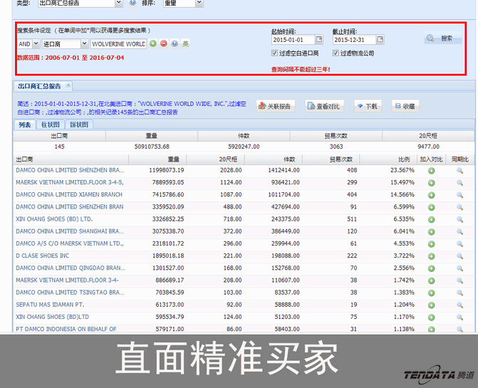 球盟会(中国),上海球盟会(中国).球盟会(中国)外贸通,球盟会(中国)数据
