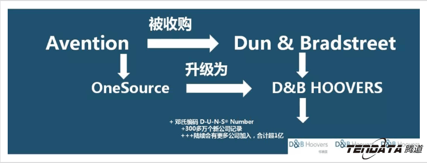 上海球盟会(中国),微码邓白氏,外贸数据,球盟会(中国),球盟会(中国)数据