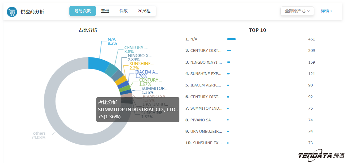 外贸大数据,球盟会(中国),外贸企业,进出口数据,海关