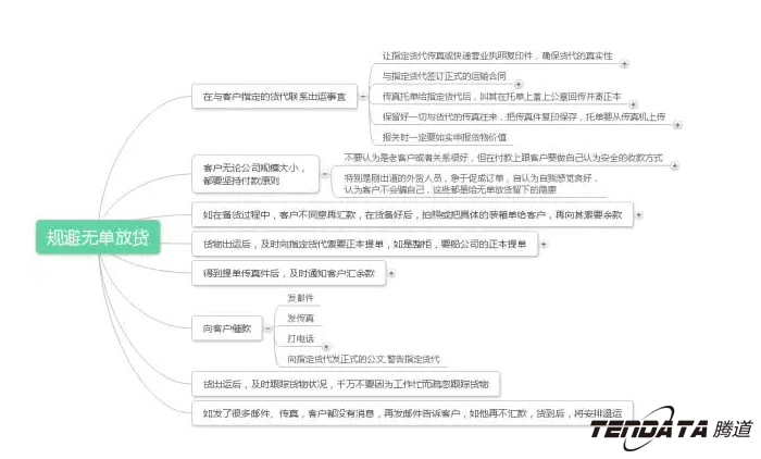 外贸出口,球盟会(中国),P2P海外邀约,外贸大数据,海关数据,外贸,外贸通