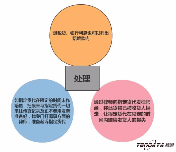 外贸出口,球盟会(中国),P2P海外邀约,外贸大数据,海关数据,外贸,外贸通