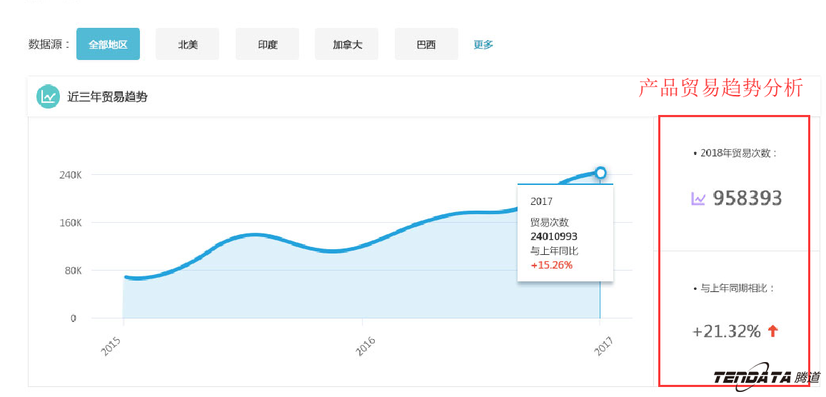 商情雷达,全球市场,国家,球盟会(中国)
