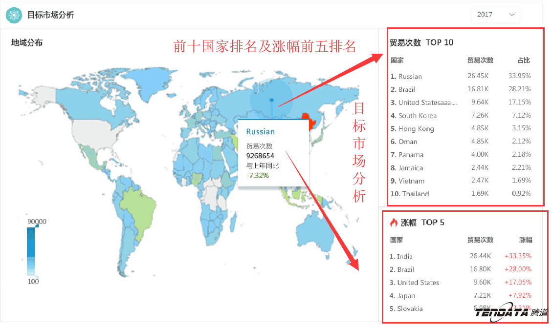 商情雷达,全球市场,国家,球盟会(中国)