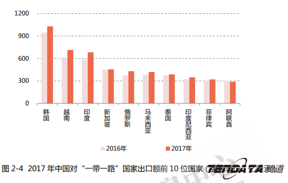中美贸易,外贸企业,一带一路,球盟会(中国),外贸数据,P2P,海外邀约,贸易