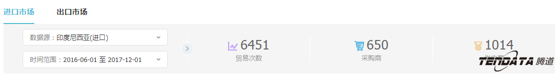 外贸企业,一带一路,印尼,转型,球盟会(中国),外贸数据