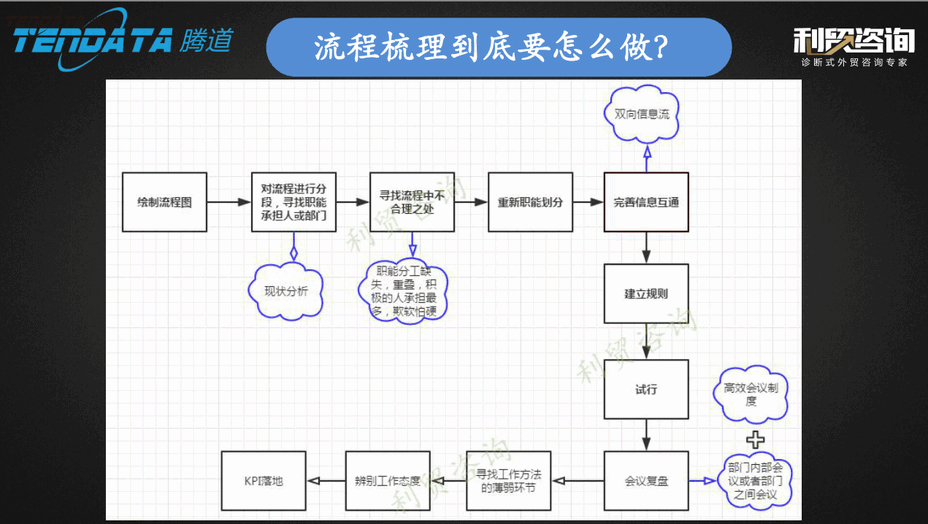 外贸企业,变革,转型,球盟会(中国),tendata,会议