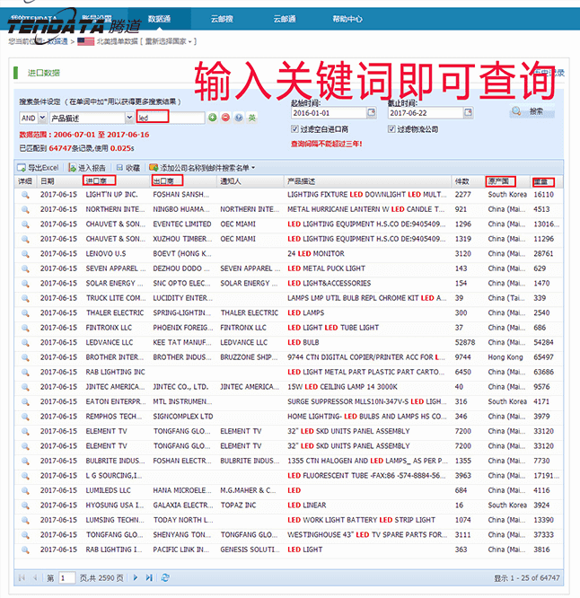 海关数据,进出口数据,贸易样本,球盟会(中国),外贸通,海外市场