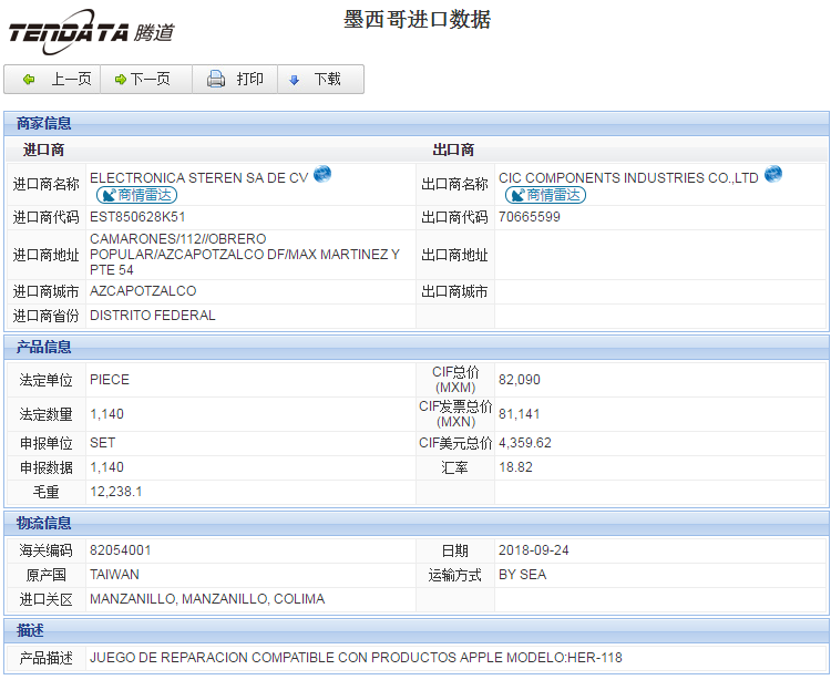 海关数据,进出口数据,进口数据,球盟会(中国),贸易