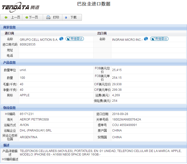 海关数据,进出口数据,进口数据,球盟会(中国),贸易,巴拉圭