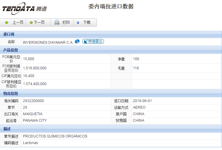 海关数据,进出口数据,进口数据,球盟会(中国),贸易,委内瑞拉