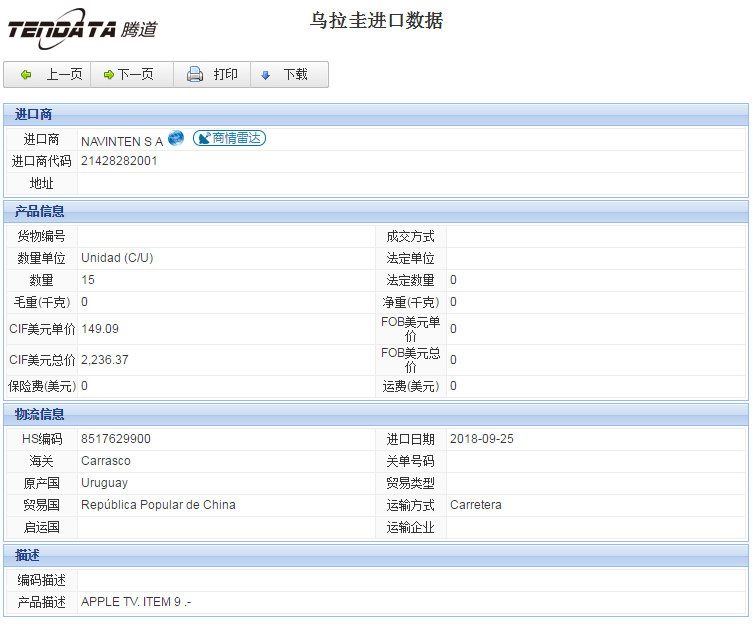 海关数据,进出口数据,进口数据,球盟会(中国),贸易,乌拉圭