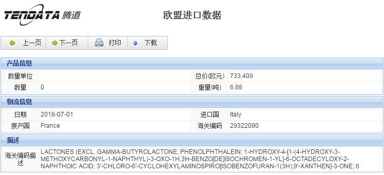 海关数据,进出口数据,进口数据,球盟会(中国),贸易,欧盟