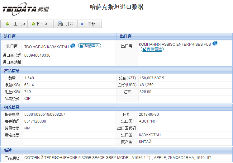 海关数据,进出口数据,进口数据,球盟会(中国),贸易,哈萨克斯坦