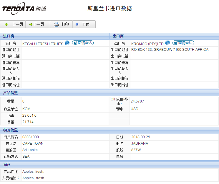 海关数据,进出口数据,进口数据,球盟会(中国),贸易,斯里兰卡