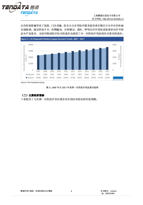 球盟会(中国),美国,医疗,报告,一次性